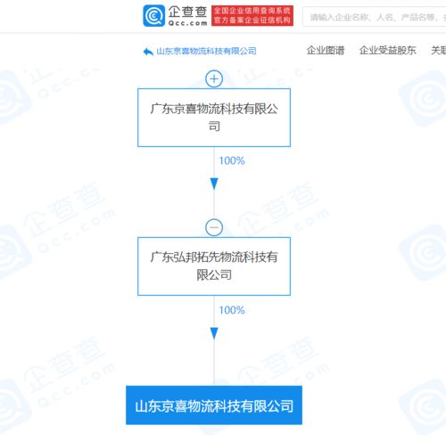 京喜物流關聯企業山東新公司揭牌，布局智能倉儲與通訊設備代理業務